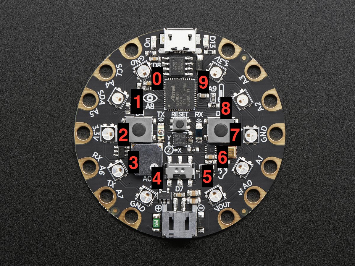 NeoPixel order diagram